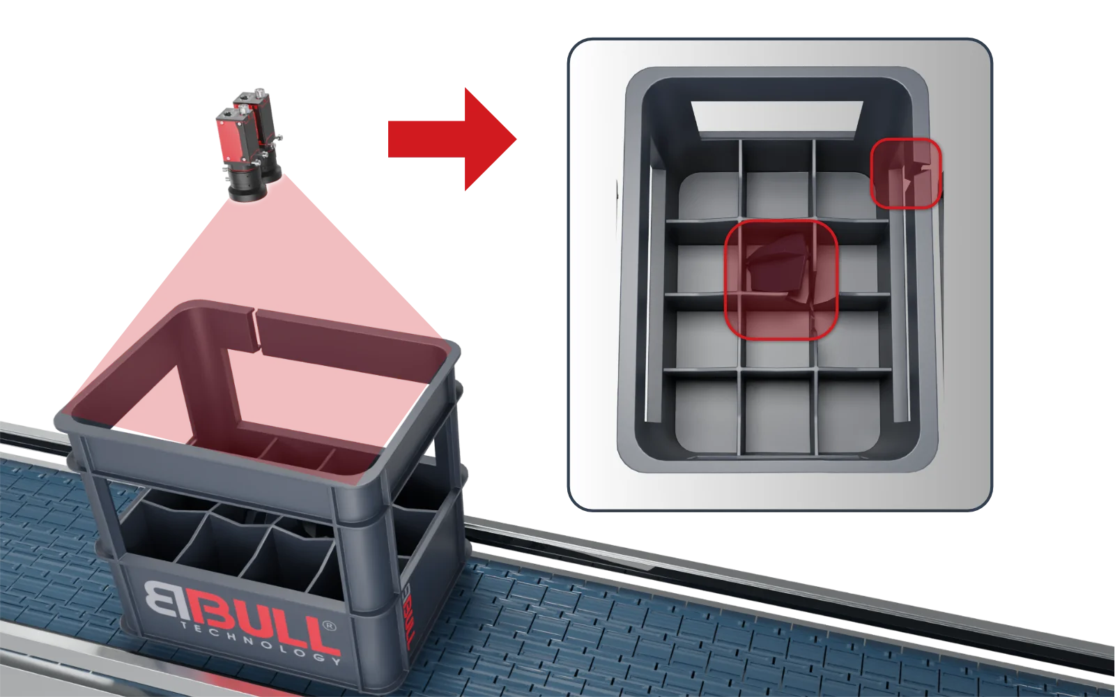 PACKVISION LK Empty Crate Inspection - Funktionsprinzip