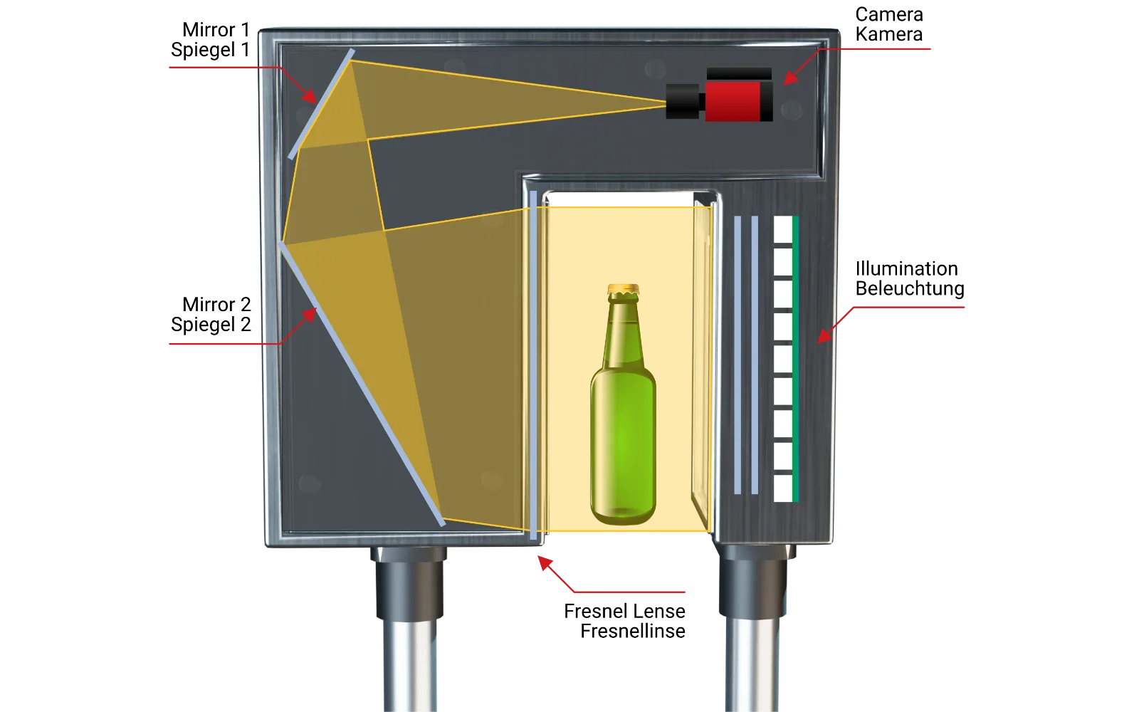 IMAGE FORMAT - Funktionsprinzip